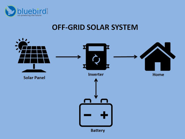 OFF-GRID SOLAR SYSTEMS