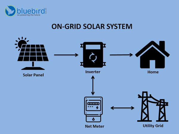 ON-GRID SOLAR SYSTEM